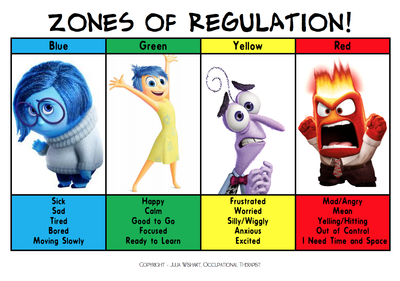 Reflecting on the #39 Zones of Regulation #39 GREEN FISH LEARNING