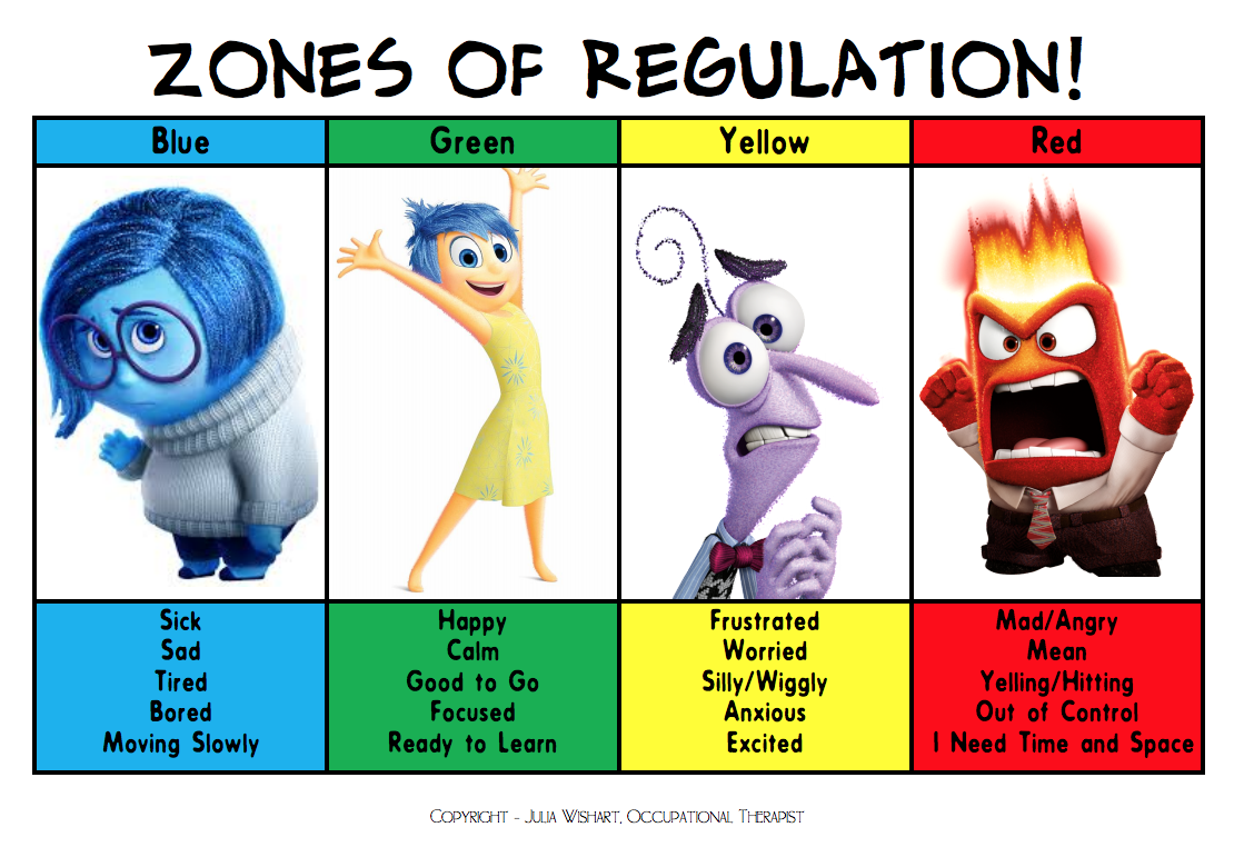 Reflecting on the 'Zones of Regulation' - GREEN FISH LEARNING